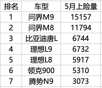 几款关键新车的销量表现，决定了2025下半年车市走向