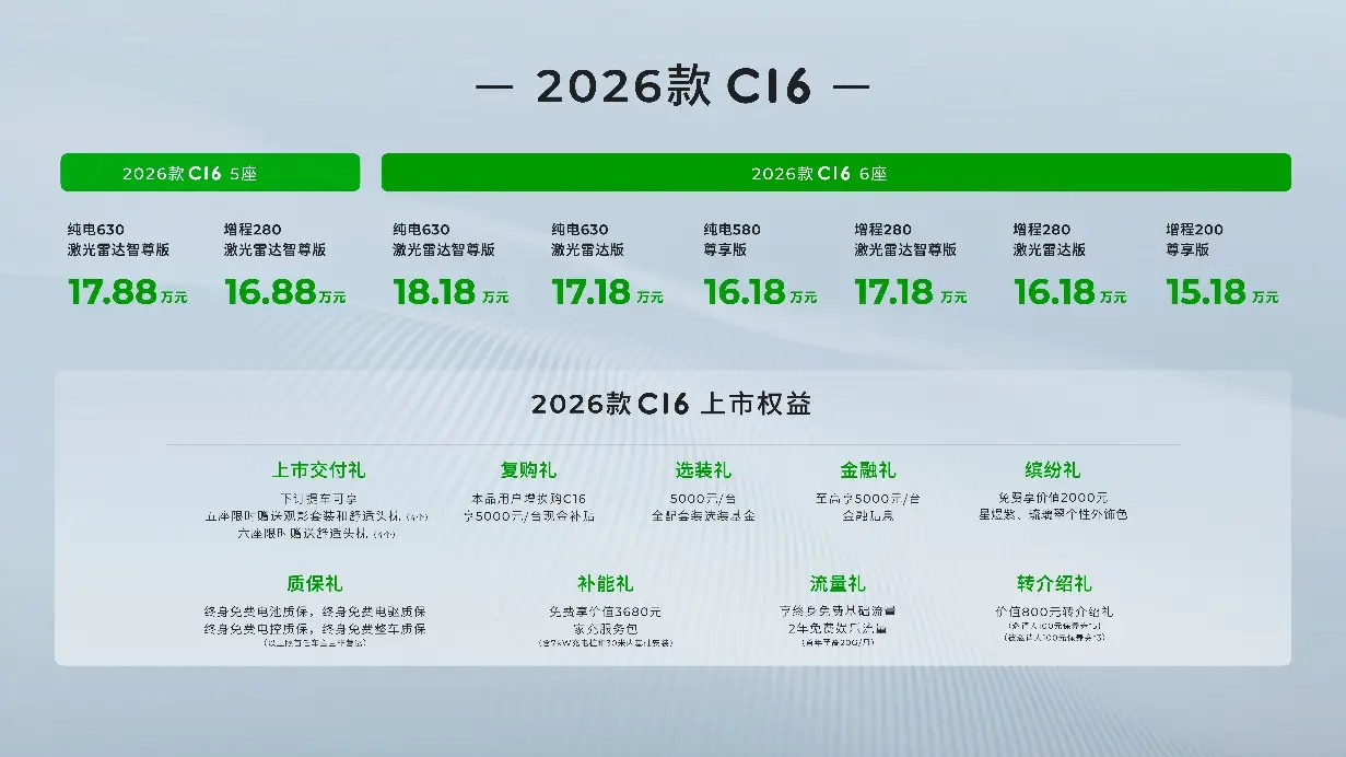 6座/5座双王牌！2026款零跑C16上市开启家庭出行新选择