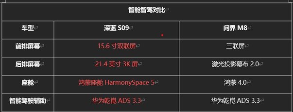 深蓝S09对比问界M8，谁才是家庭出行的精智之选？