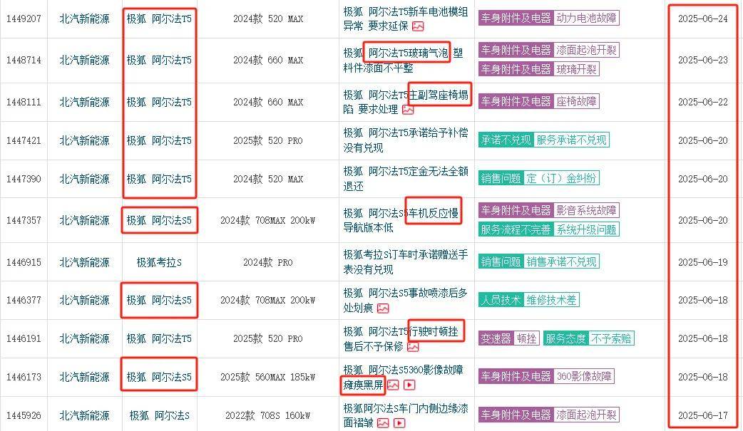 品牌定位从高到低 极狐汽车，走上正轨了吗？