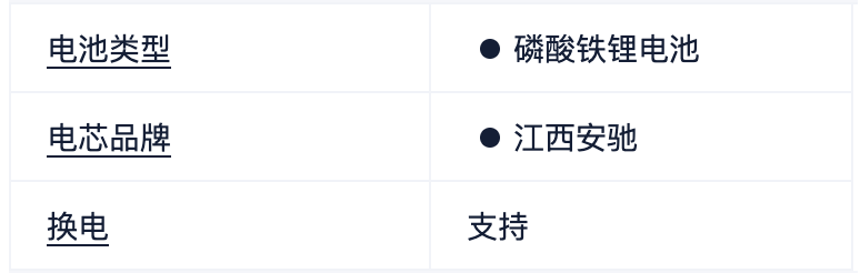 眼花了？增程和换电揉到一块了！10万级售价，蔚来、理想都懵了