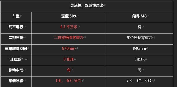 深蓝S09对比问界M8，谁才是家庭出行的精智之选？