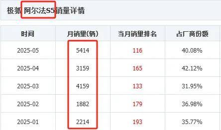 品牌定位从高到低 极狐汽车，走上正轨了吗？