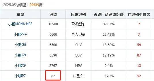 小鹏增程车型G01谍照曝光 曾质疑增程是“过渡技术”，如今向市场妥协
