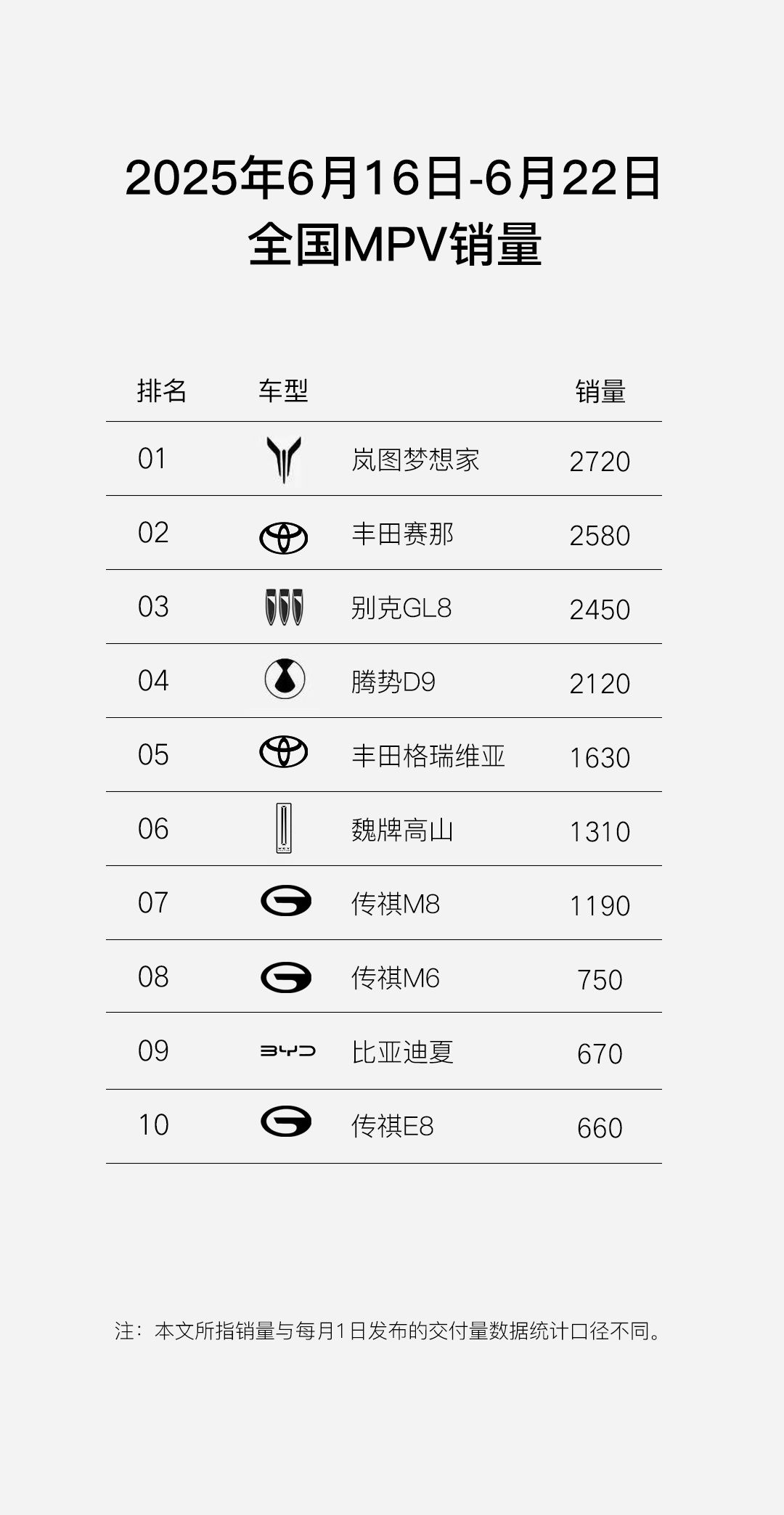岚图梦想家拿下销冠，打败对手靠的是什么？