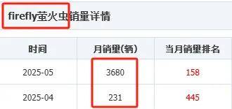 蔚来萤火虫7.98万起 买秦DM-i还是萤火虫？