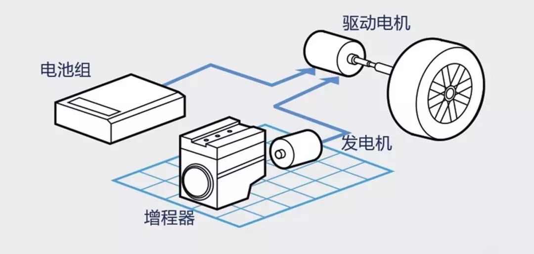 增程到底是油电双优还是油电双忧？据说选这5款新车都说好！
