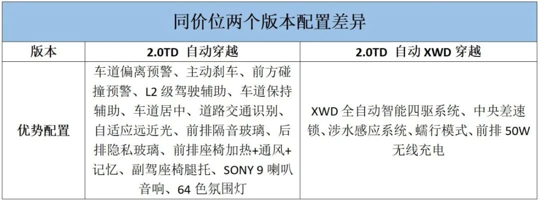 【E汽车】捷途自由者推出一个新配置版本