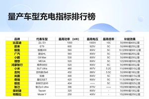 天梯图来了！充电5分钟能跑400公里，燃油车时代真要结束了？