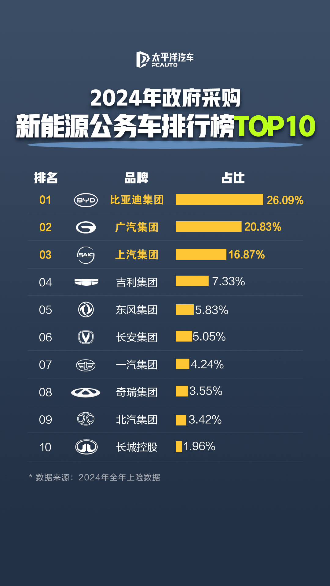 不只是用户，还是公务车的首选，比亚迪到底有什么魔力？