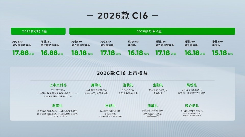 20万级双冠王再进化！2026款零跑C16携6座/5座双版本上市