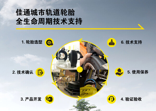 轮胎全生命周期技术支持