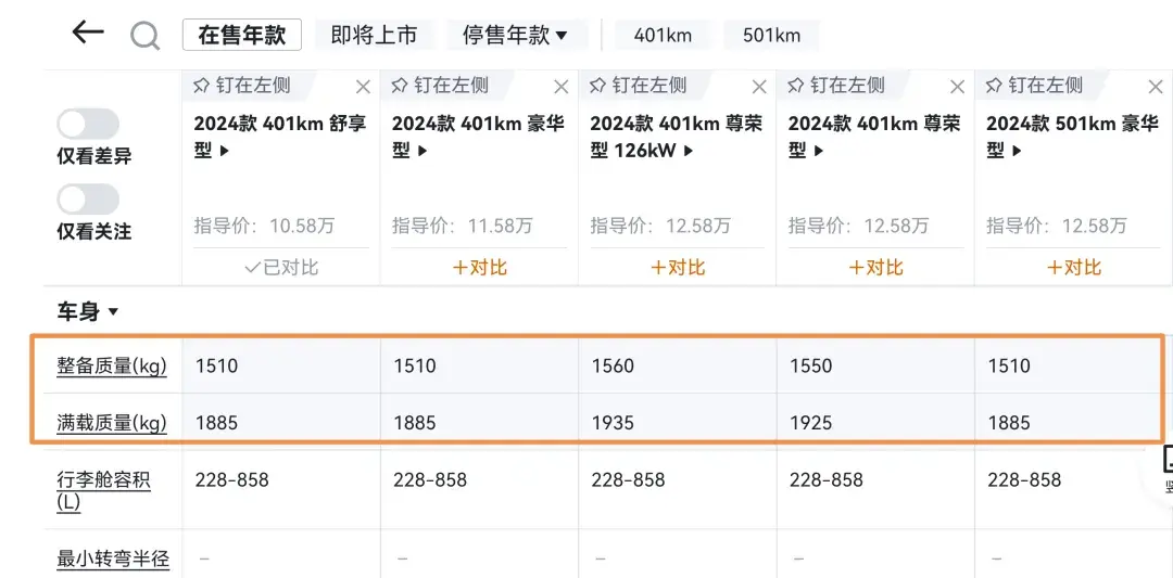 长城汽车这两款车是卡着国标最低载重设计的