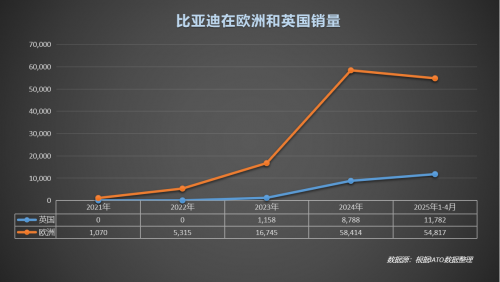 比亚迪全球征途:从技术突围到格局重构
