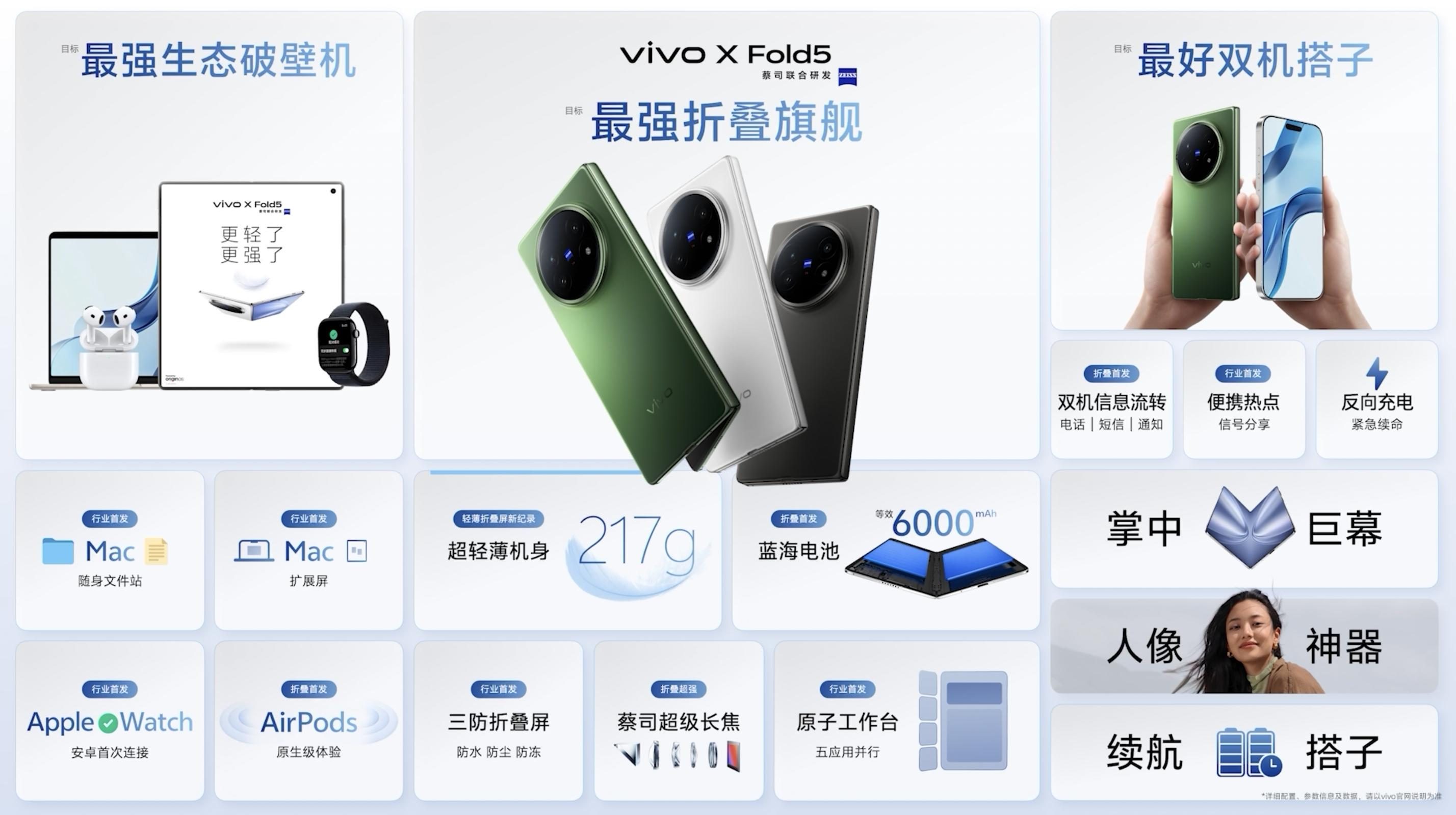 vivo X Fold5旗舰折叠新品正式发布