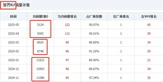 智界全系降价2万 卖不掉还是提前“狙击”小米YU7？