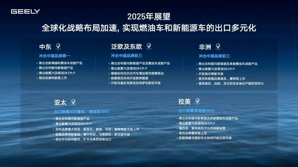 全球汽车产业上演史诗级战略回调