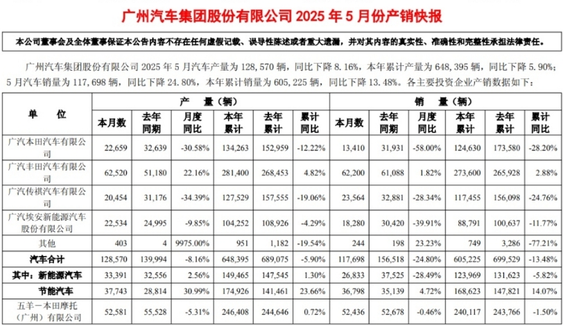 成立专注B端市场的新品牌，广汽埃安要摘掉网约车“帽子”