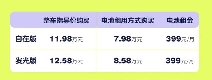 热点丨萤火虫入手价暴降4万，车电分离模式能提振销量？