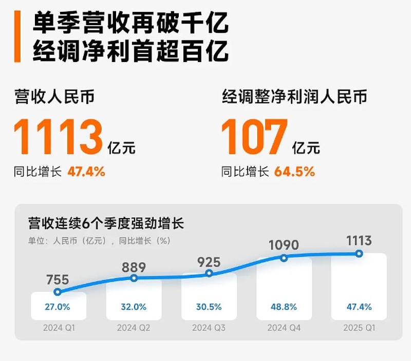 小米YU7上市：售价25万起 雷军称小米真正走向汽车主战场