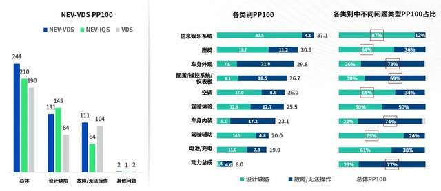为啥说新能源车是“花瓶”，中看不中用？这份报告揭露“伤疤”