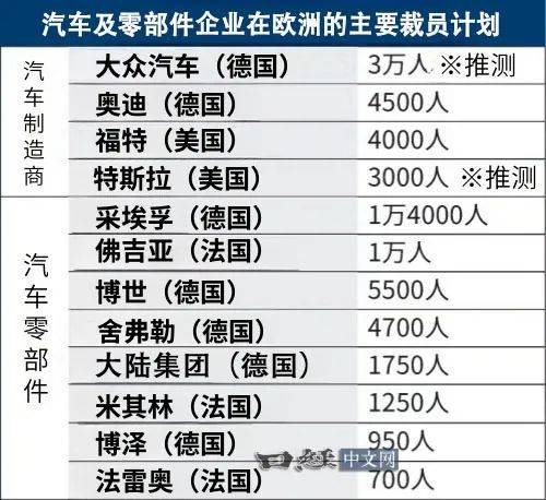 全球汽车产业上演史诗级战略回调