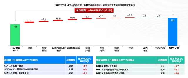 为啥说新能源车是“花瓶”，中看不中用？这份报告揭露“伤疤”