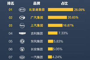 比亚迪成为公务车首选