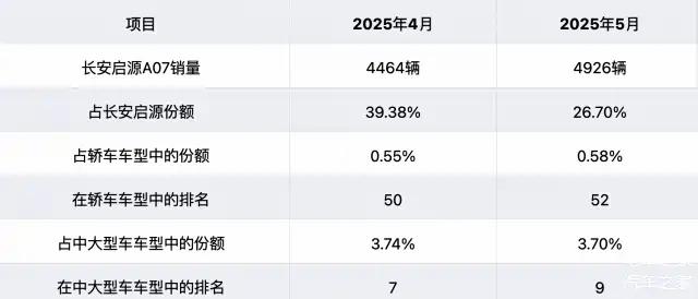 长安启源A07续航焕新实车曝光