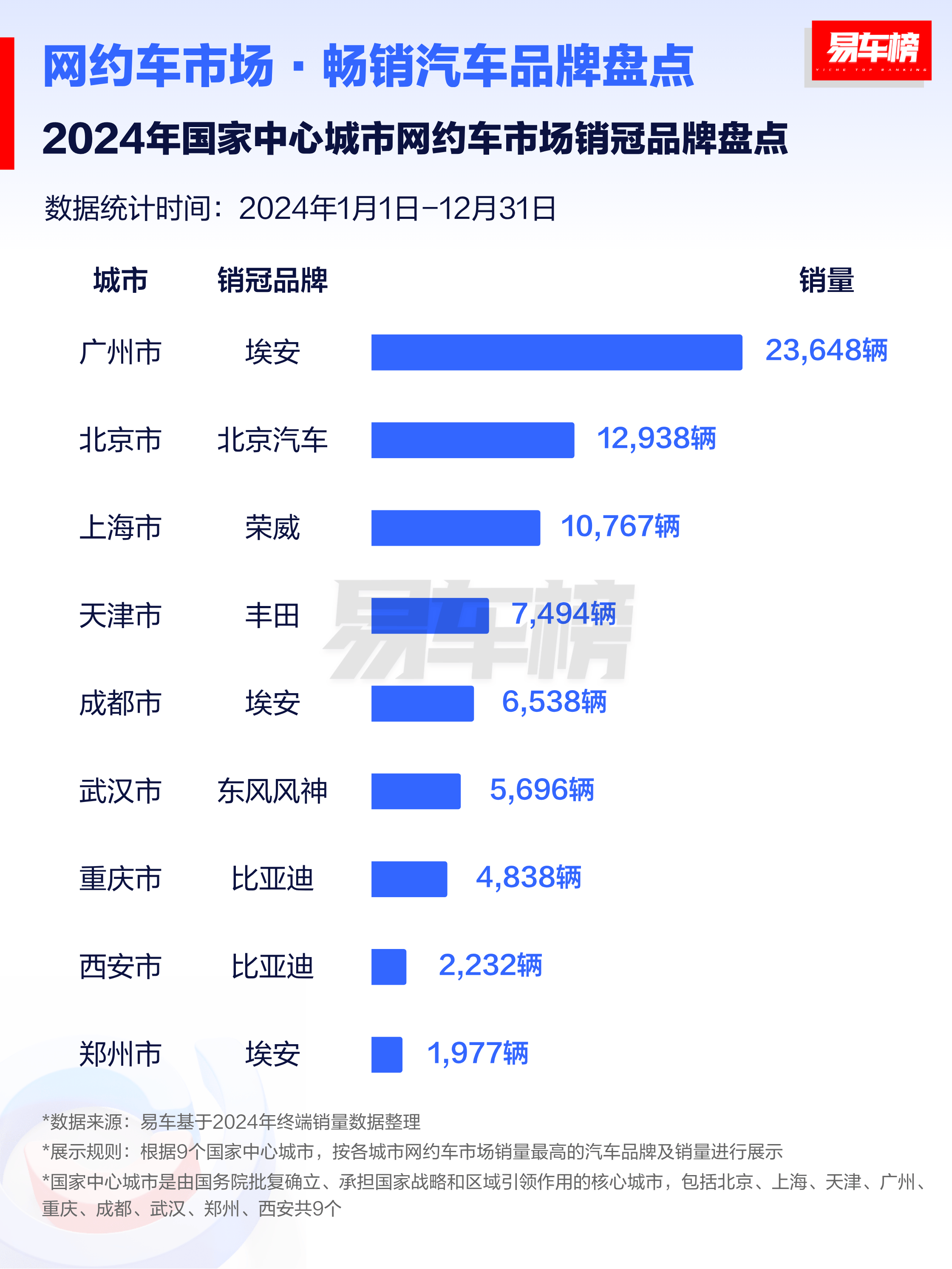 网约车也有地域差异？国产汽车引领出行变革