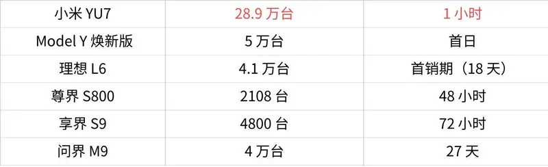 一文教你小米YU7怎么选最划算