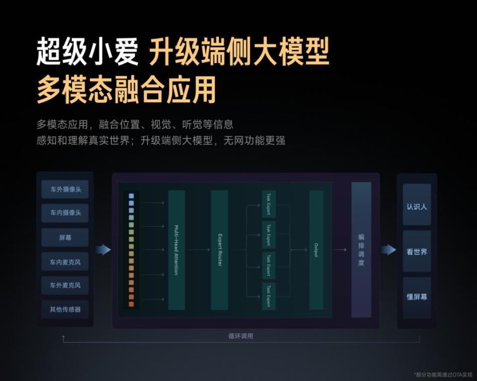 小米YU7正式发布！定价25.35万元起