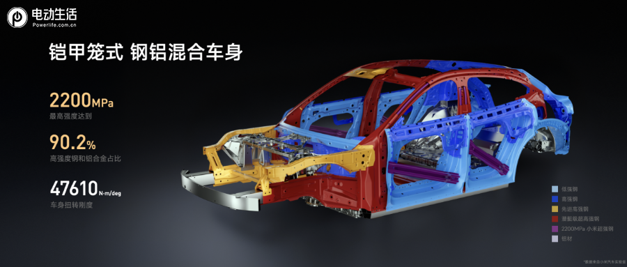 小米YU7 携3款车型正式上市 售价25.35万元起