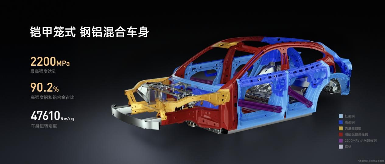 小米YU7 正式上市，售价25.35万元起