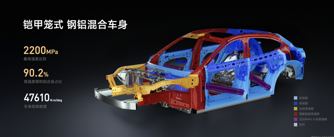 新时代SUV的正确答案，小米YU7 正式上市，售价25.35万元起