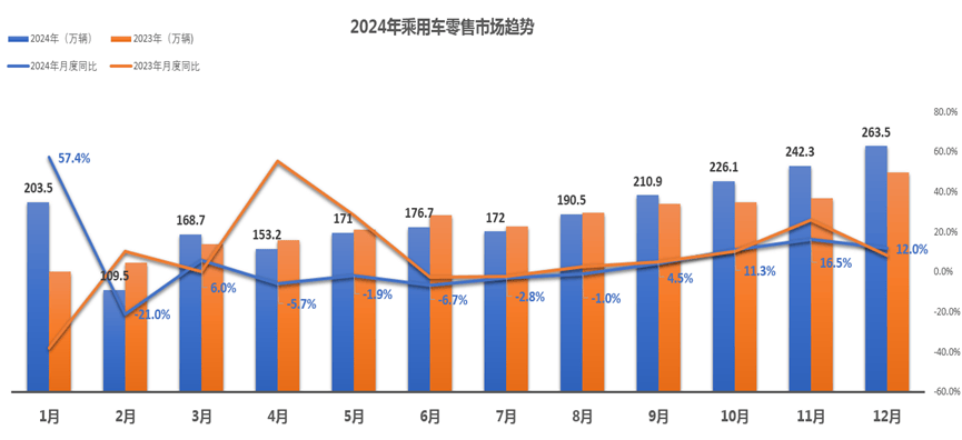 看上汽大众如何用长期主义冲破产业内卷迷雾