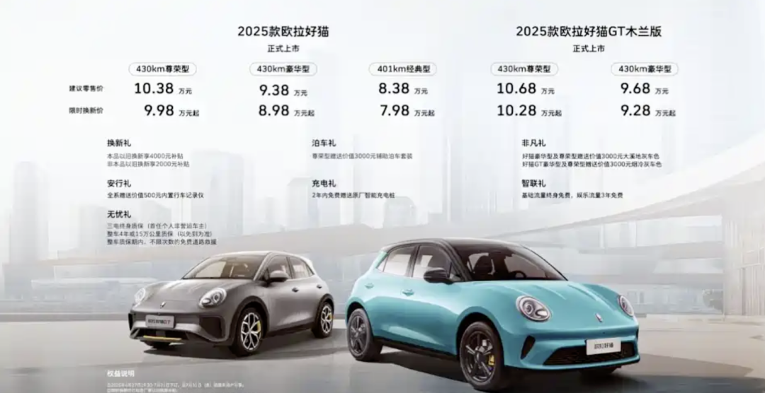 2025款欧拉好猫限时换新价7.98万起！颜值+智能升级，女生会爱吗
