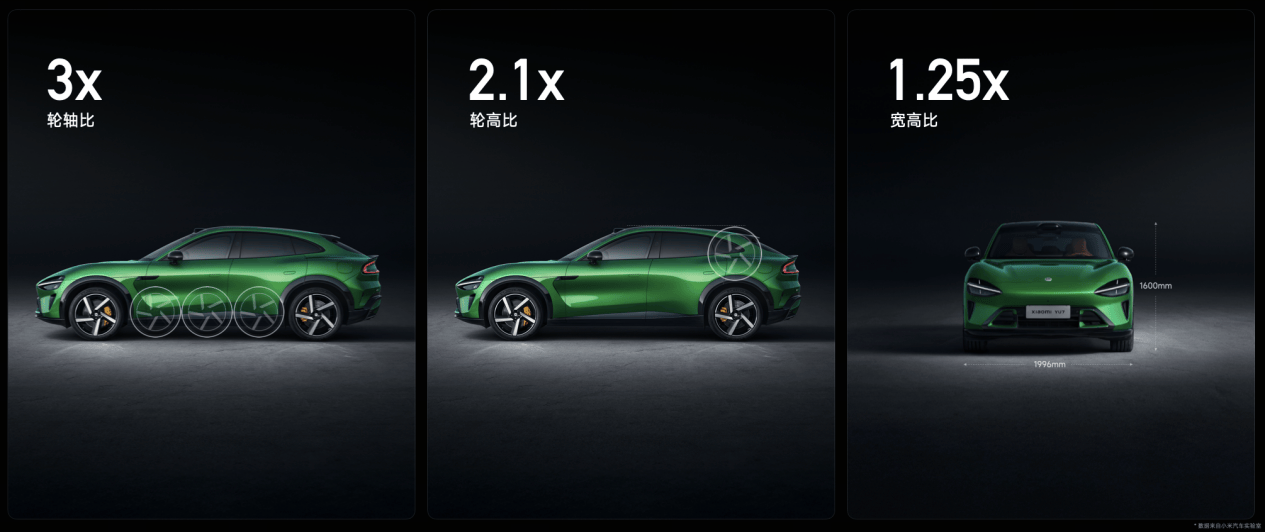 小米YU7上市，Model Y的时代结束了？