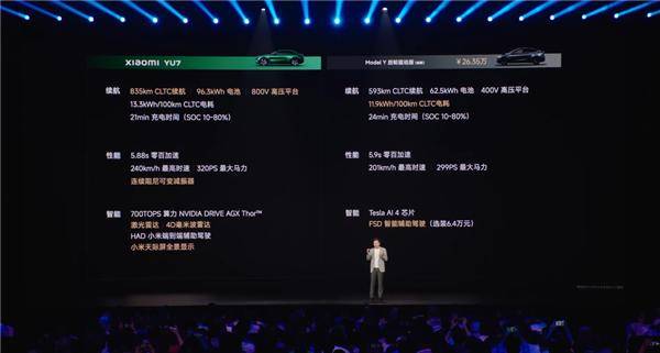 1小时疯抢28.9万台！小米YU7为什么能“引爆”市场？