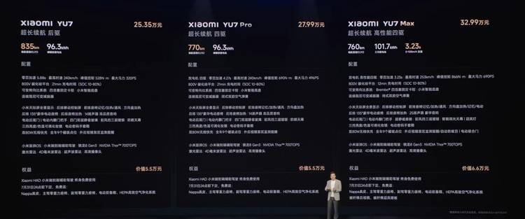 一小时狂揽超730亿，小米首款SUV卖爆了！