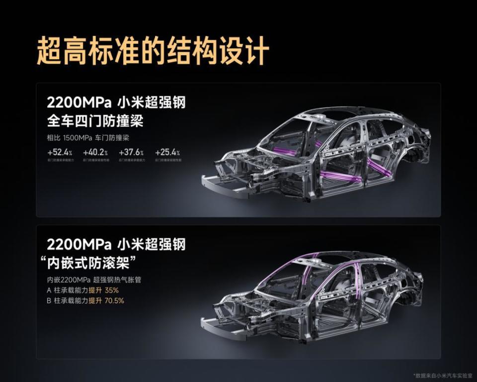 小米YU7正式发布！定价25.35万元起