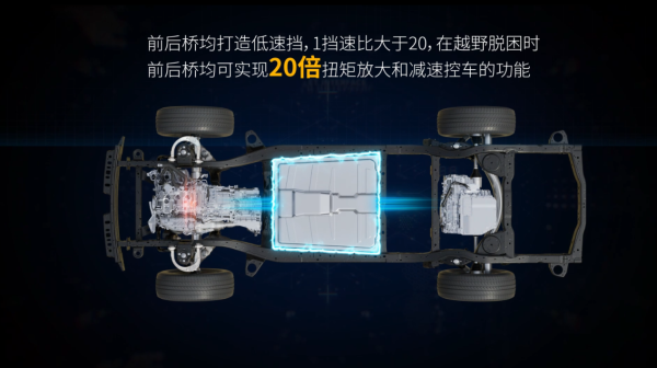 让更多中国用户用上更好的四驱，长城Hi4 技术体系能做到吗？