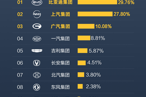 公务员都在开！比亚迪凭啥成为公务车首选？