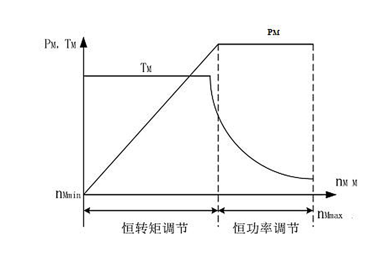 当电动汽车的低扭爆发力被削弱，面对燃油车的竞争力又将减少一个