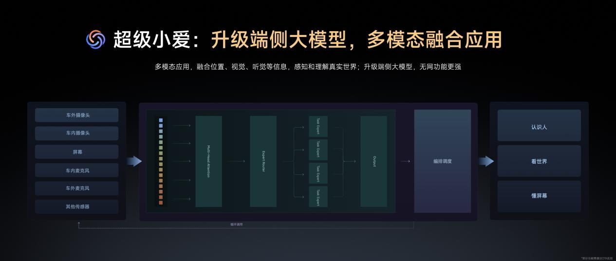 3分钟大定数量突破20万，25.35万起的小米YU7，又成市场搅局者