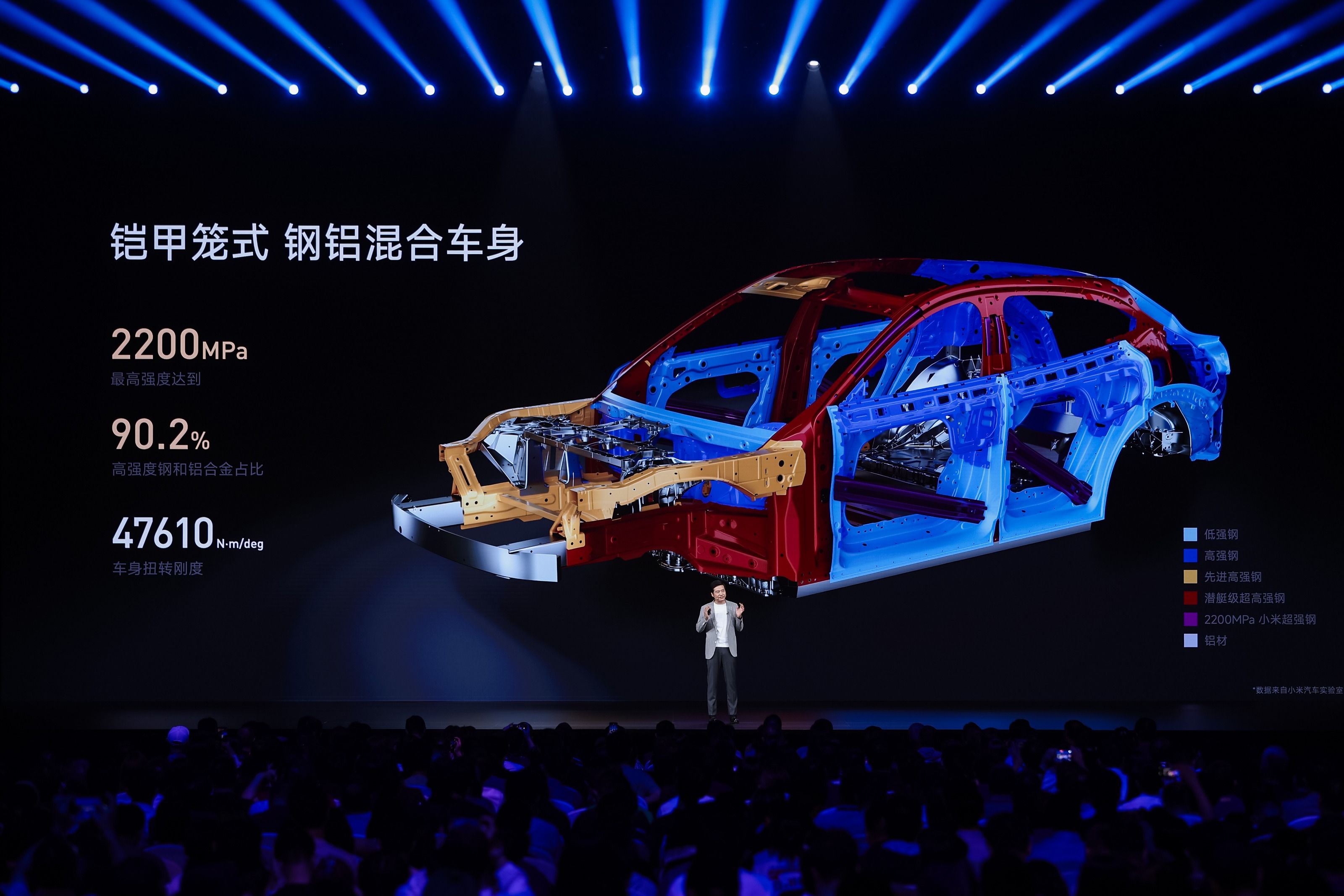 售价25.35万元起！「豪华高性能SUV」小米YU7正式上市