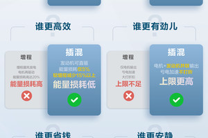 一张图带你了解插混和增程：谁更全能？