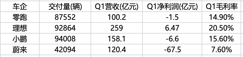 零跑的潜力，到底有多大？