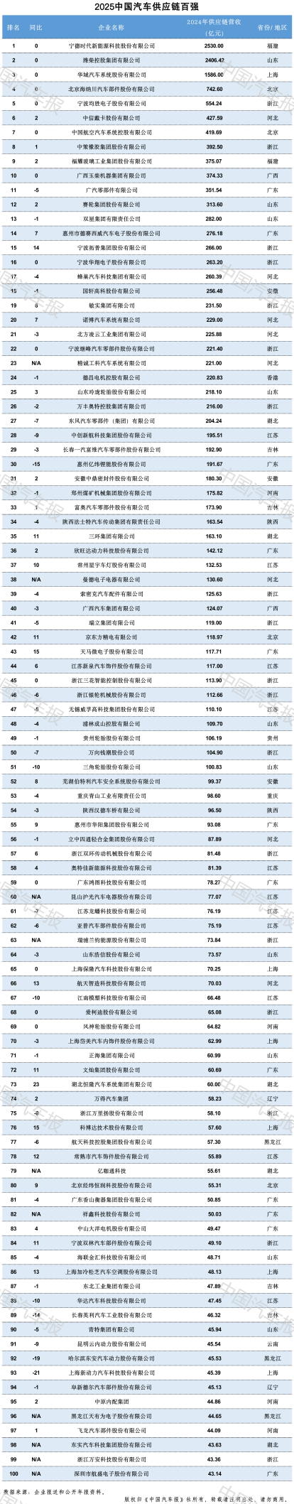 协同创新 智驱全球 中国汽车零部件出海开启“生态化突围”新篇章