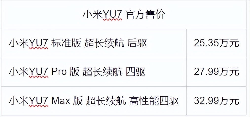 定位「豪华高性能SUV」，小米YU7 正式上市，售价25.35万元起